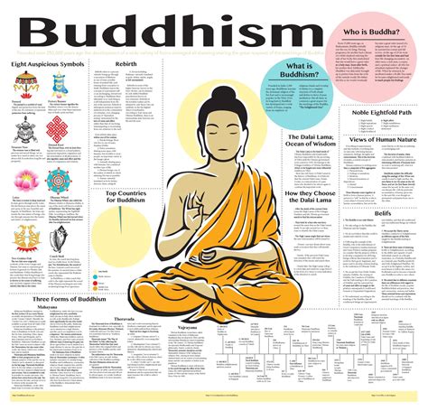 buddha teachings for adults.